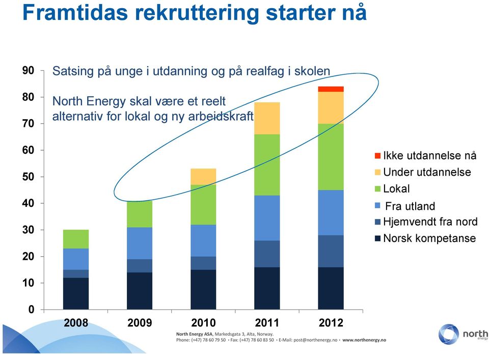 arbeidskraft 70 60 Ikke utdannelse nå Under utdannelse Lokal Etablering Fra