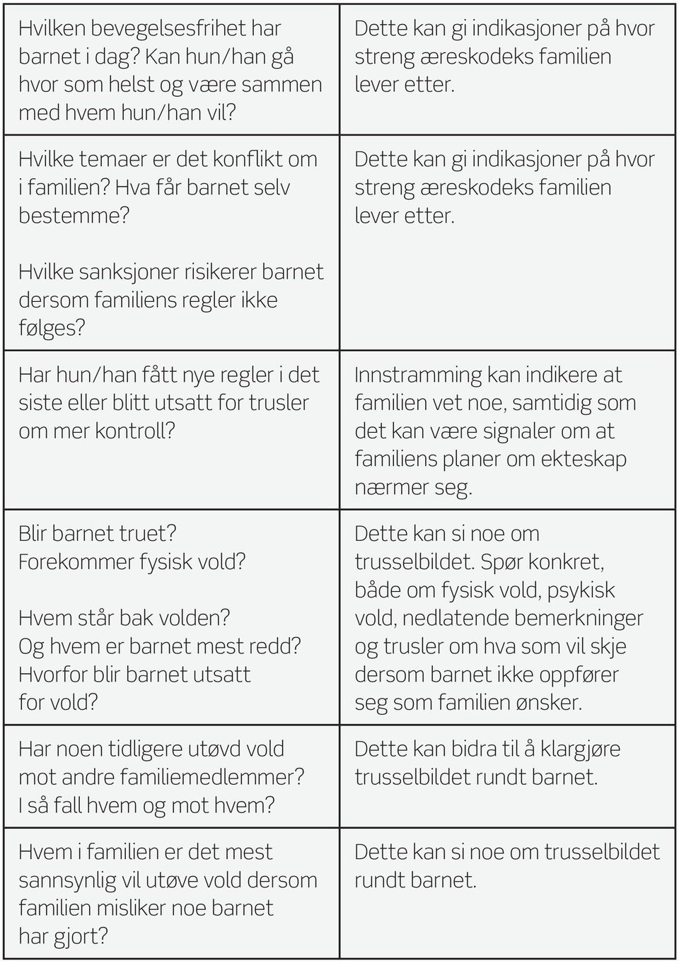 Hvilke sanksjoner risikerer barnet dersom familiens regler ikke følges? Har hun/han fått nye regler i det siste eller blitt utsatt for trusler om mer kontroll? Blir barnet truet?