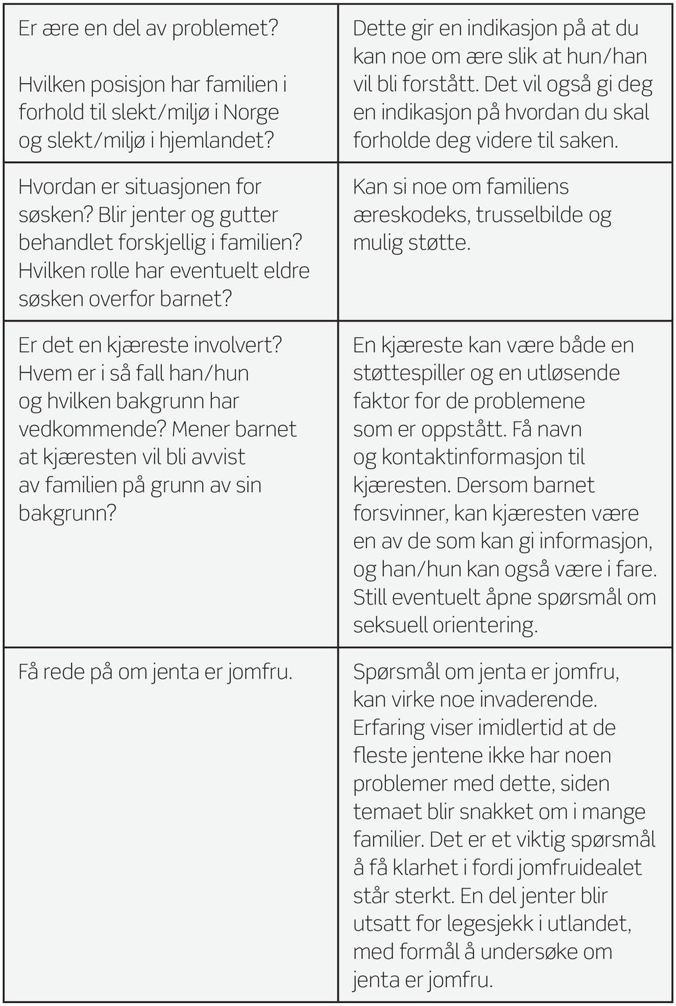 Hvem er i så fall han/hun og hvilken bakgrunn har vedkommende? Mener barnet at kjæresten vil bli avvist av familien på grunn av sin bakgrunn? Få rede på om jenta er jomfru.