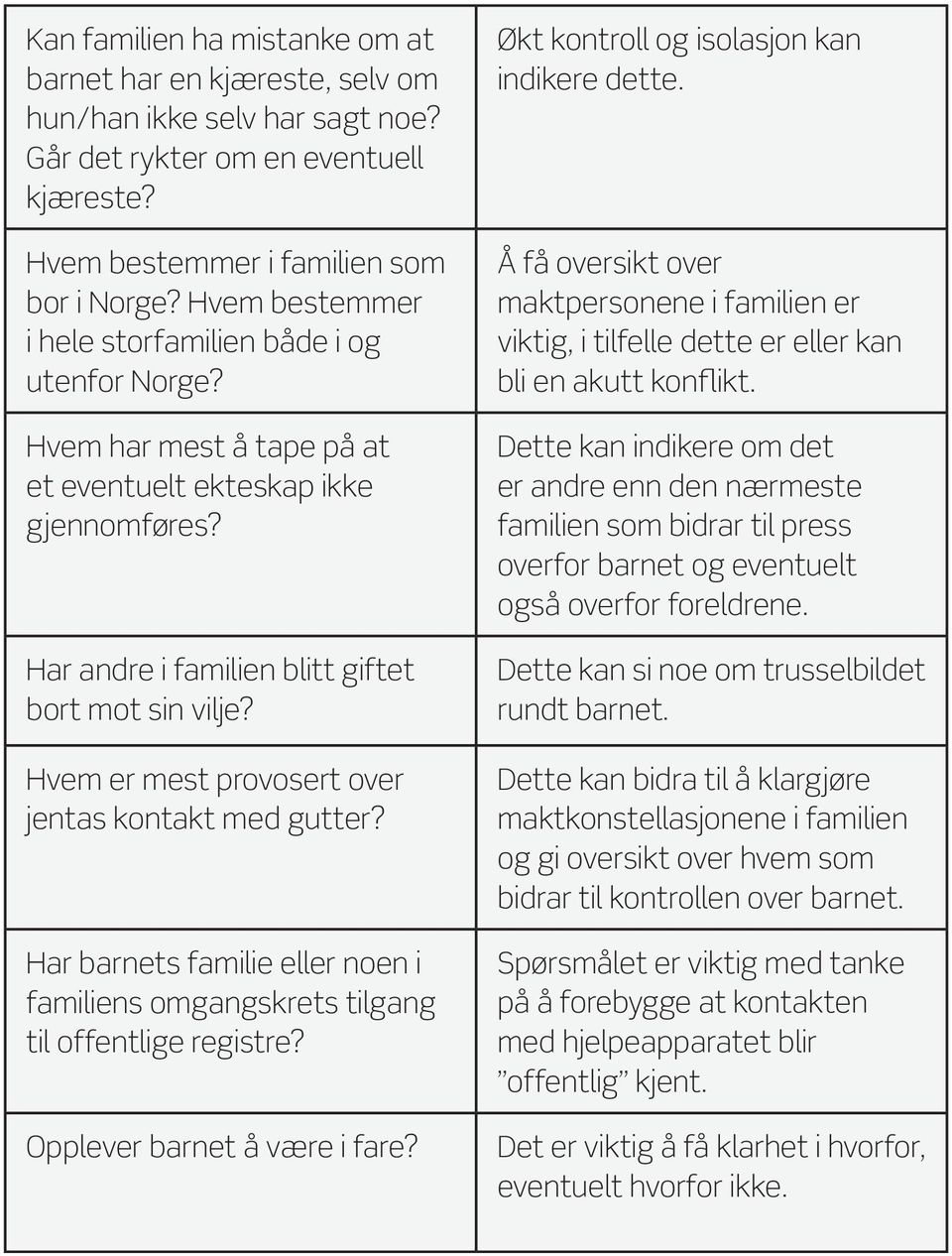 Hvem er mest provosert over jentas kontakt med gutter? Har barnets familie eller noen i familiens omgangskrets tilgang til offentlige registre? Opplever barnet å være i fare?