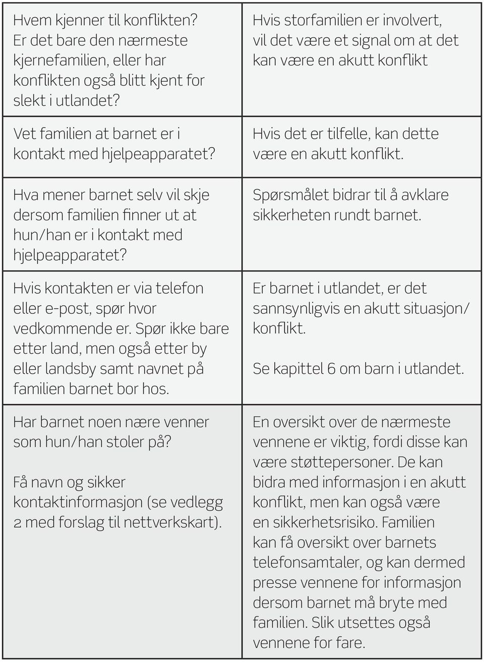 Spør ikke bare etter land, men også etter by eller landsby samt navnet på familien barnet bor hos. Har barnet noen nære venner som hun/han stoler på?