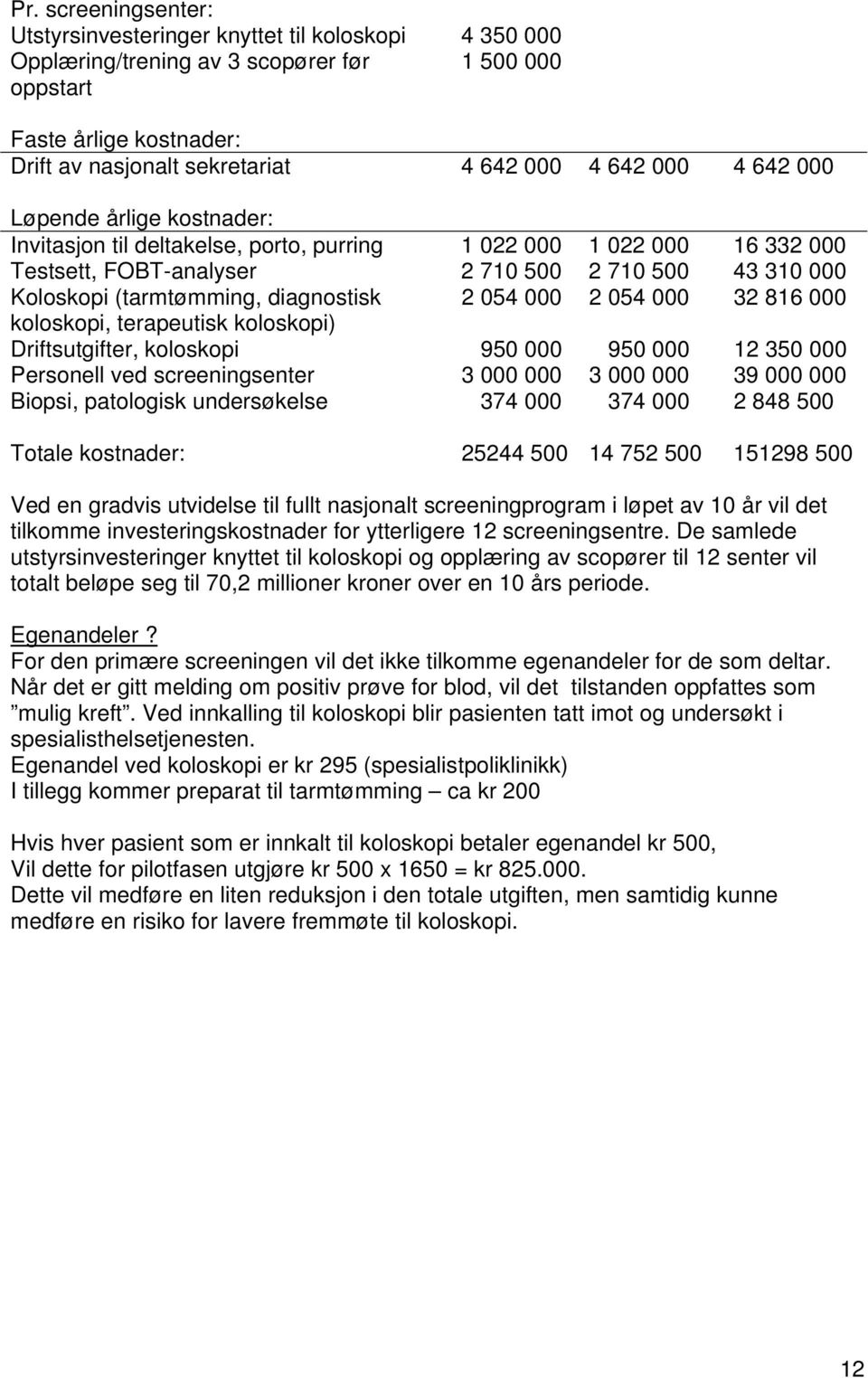 diagnostisk 2 054 000 2 054 000 32 816 000 koloskopi, terapeutisk koloskopi) Driftsutgifter, koloskopi 950 000 950 000 12 350 000 Personell ved screeningsenter 3 000 000 3 000 000 39 000 000 Biopsi,