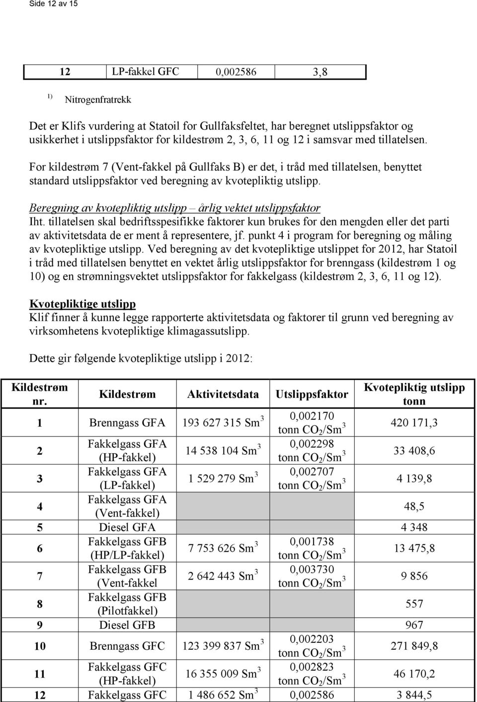 Beregning av kvotepliktig utslipp årlig vektet utslippsfaktor Iht.