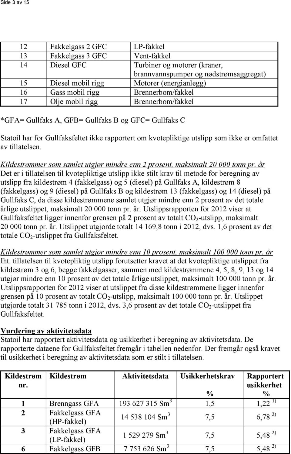 kvotepliktige utslipp som ikke er omfattet av tillatelsen. Kildestrømmer som samlet utgjør mindre enn 2 prosent, maksimalt 20 000 tonn pr.