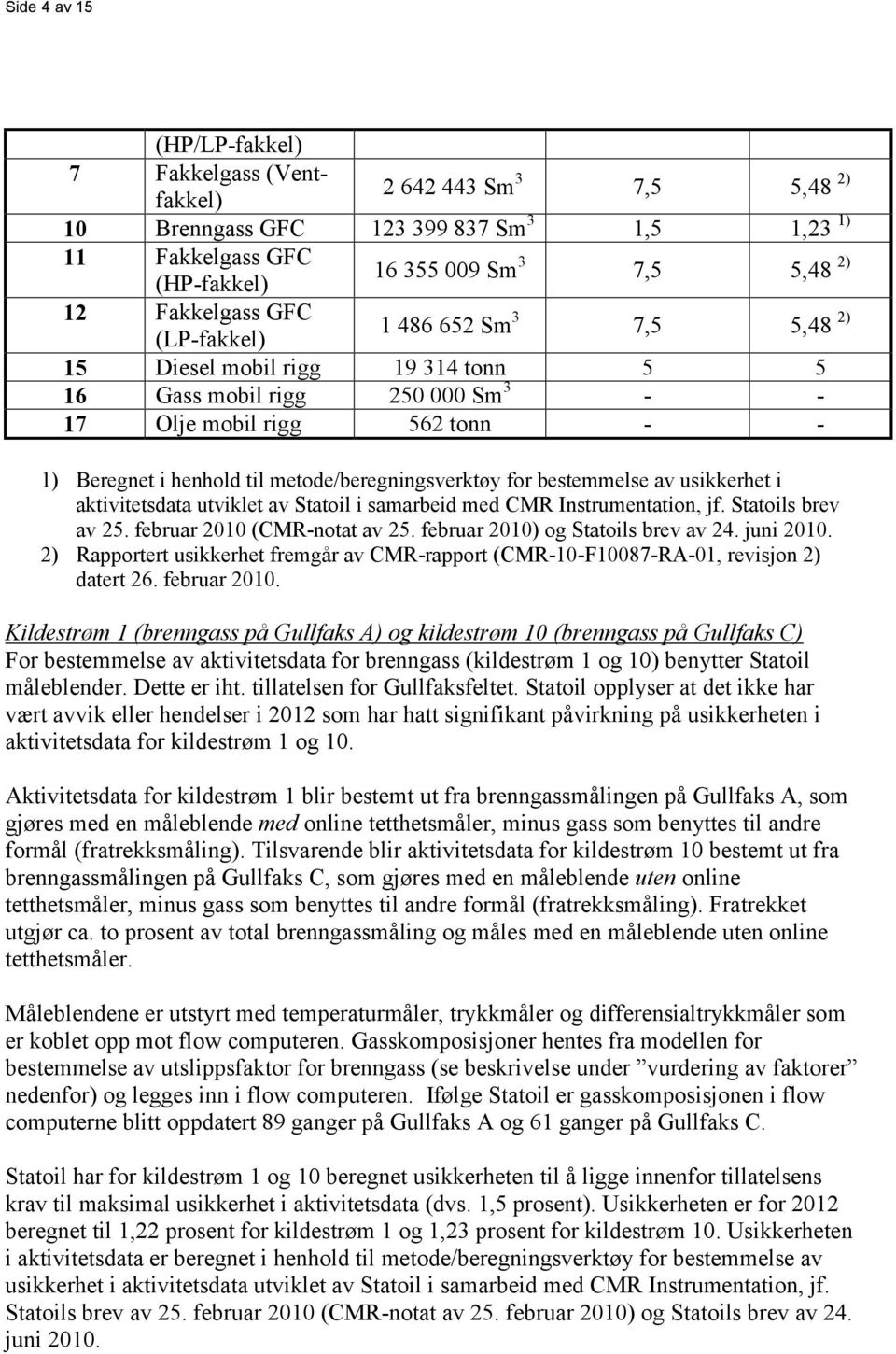 for bestemmelse av usikkerhet i aktivitetsdata utviklet av Statoil i samarbeid med CMR Instrumentation, jf. Statoils brev av 25. februar 2010 (CMR-notat av 25. februar 2010) og Statoils brev av 24.