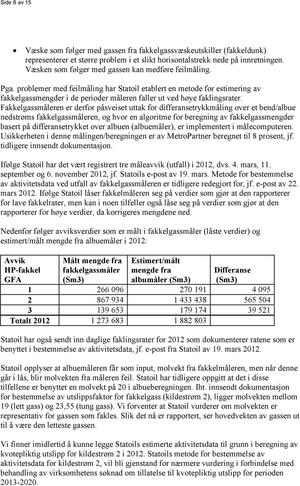 problemer med feilmåling har Statoil etablert en metode for estimering av fakkelgassmengder i de perioder måleren faller ut ved høye faklingsrater.