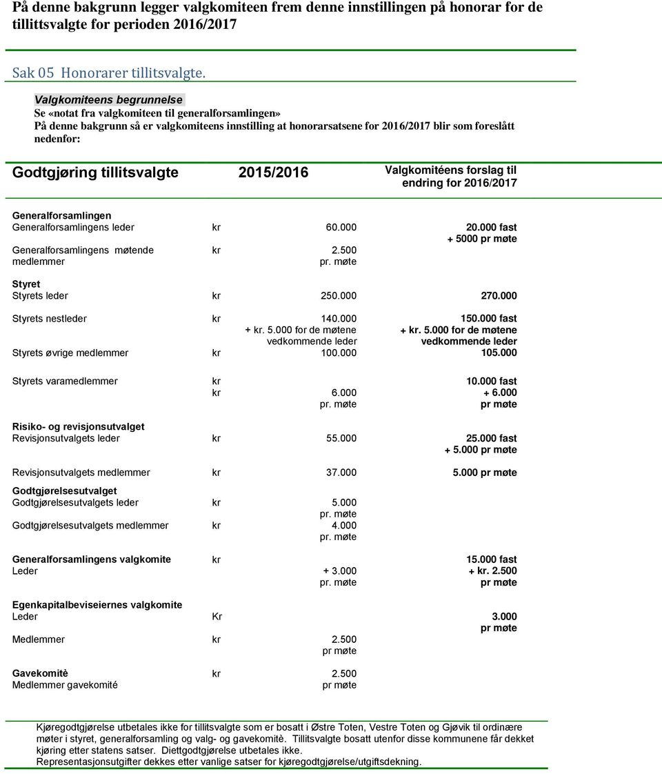 Godtgjøring tillitsvalgte 2015/2016 Valgkomitéens forslag til endring for 2016/2017 Generalforsamlingen Generalforsamlingens leder kr 60.000 20.