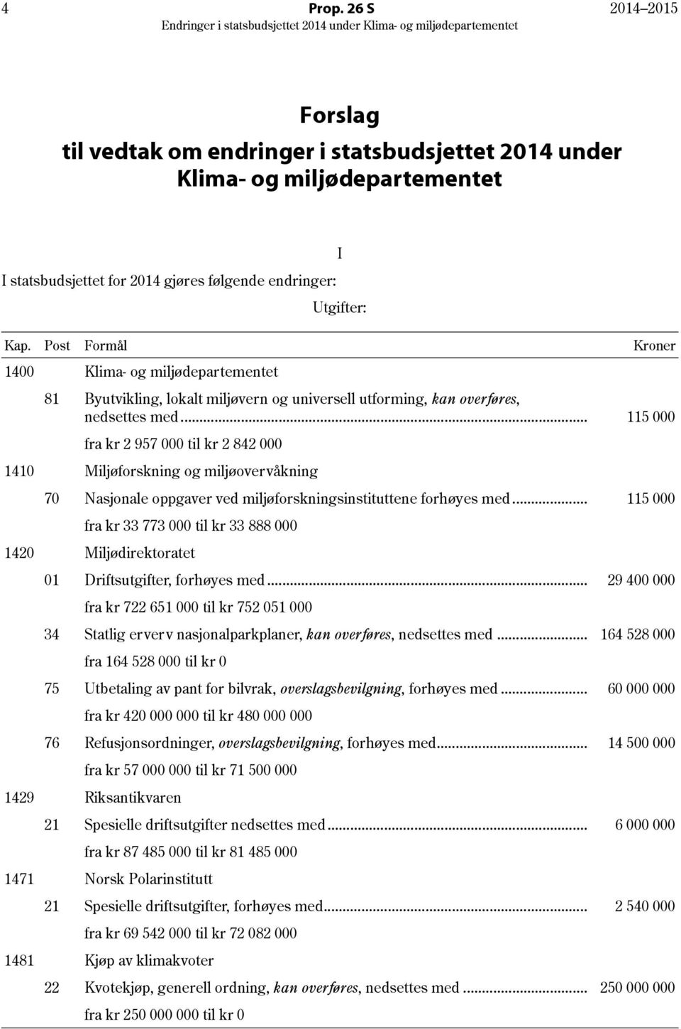 gjøres følgende endringer: Utgifter: I Kap. Post Formål Kroner 1400 Klima- og miljødepartementet 81 Byutvikling, lokalt miljøvern og universell utforming, kan overføres, nedsettes med.