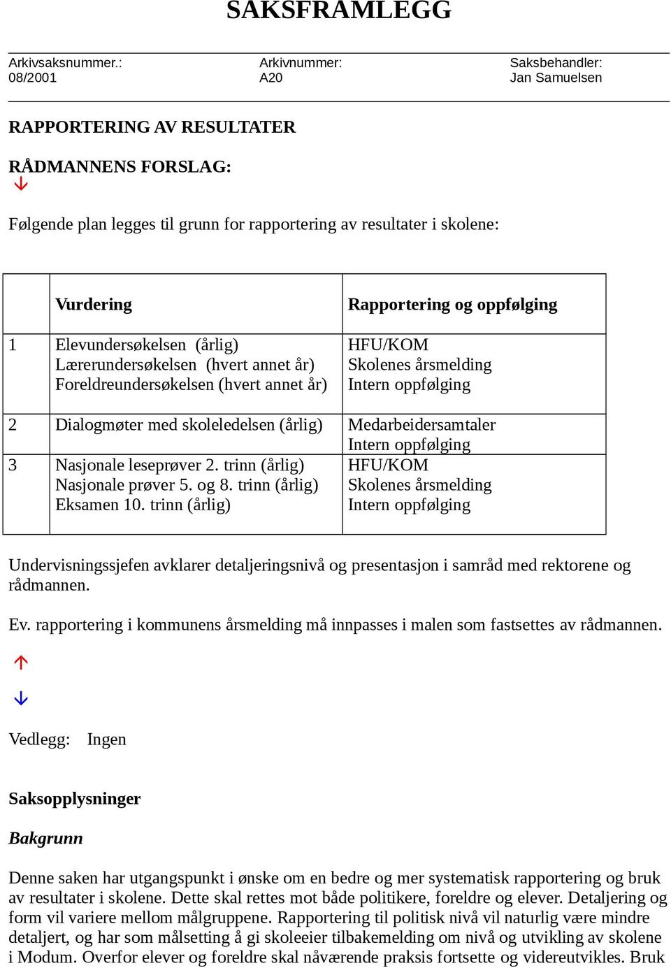 Elevundersøkelsen (årlig) Lærerundersøkelsen (hvert annet år) Foreldreundersøkelsen (hvert annet år) Rapportering og oppfølging 2 Dialogmøter med skoleledelsen (årlig) Medarbeidersamtaler 3 Nasjonale