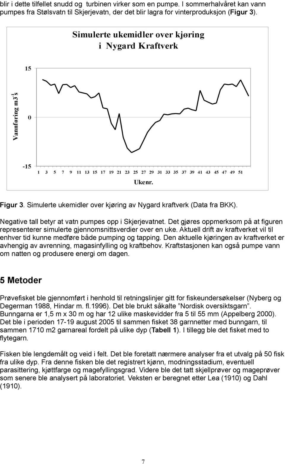 Negative tall betyr at vatn pumpes opp i Skjerjevatnet. Det gjøres oppmerksom på at figuren representerer simulerte gjennomsnittsverdier over en uke.