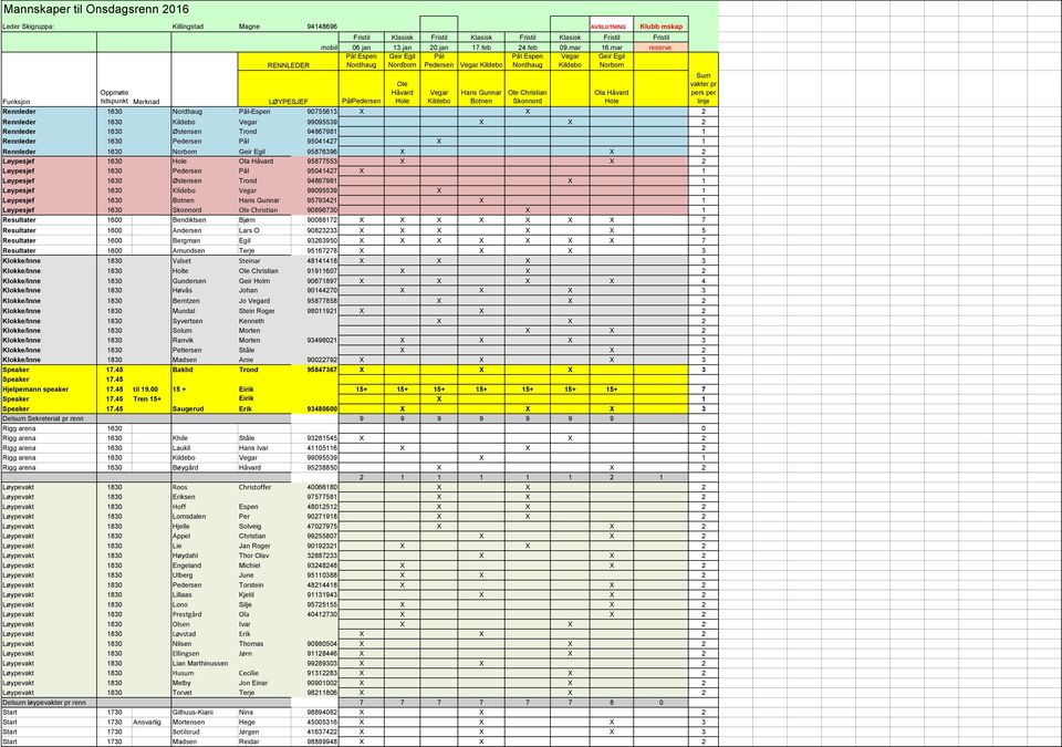 mar reserve Pål Espen Geir Egil Pål Pål Espen Vegar Geir Egil RENNLEDER Nordhaug Nordbom Pedersen Vegar Kildebo Nordhaug Kildebo Norbom Sum Funksjon Oppmøte tidspunkt Merknad LØYPESJEF PålPedersen