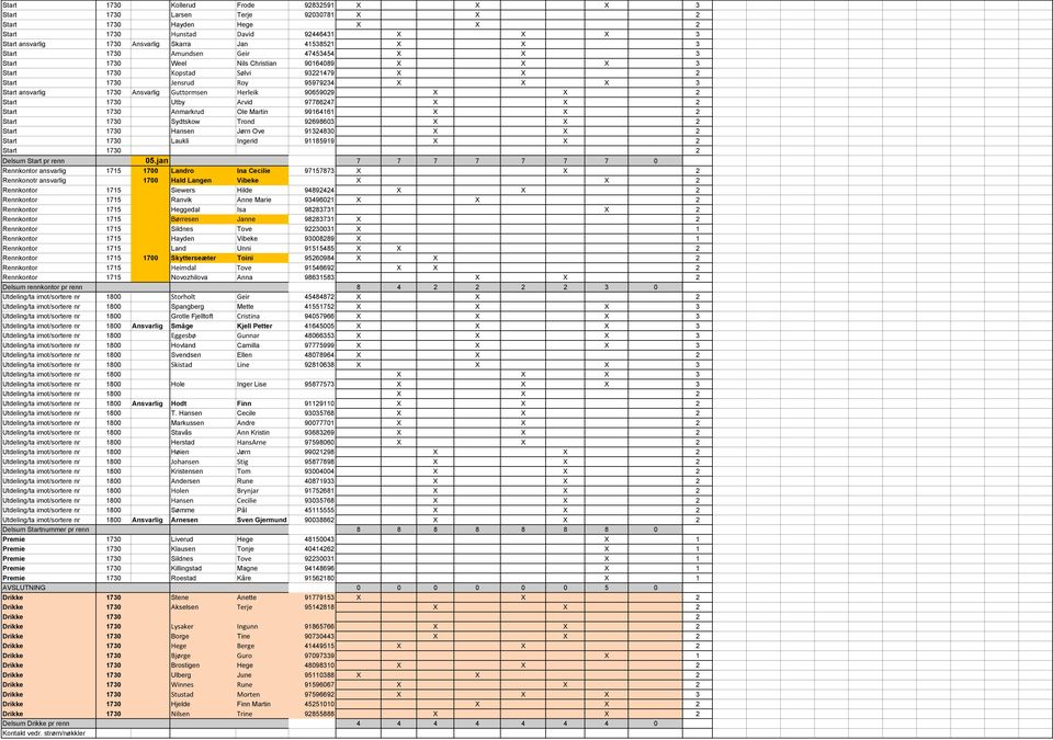 1730 Ansvarlig Guttormsen Herleik 90659029 X X 2 Start 1730 Utby Arvid 97786247 X X 2 Start 1730 Anmarkrud Ole Martin 99164161 X X 2 Start 1730 Sydtskow Trond 92698603 X X 2 Start 1730 Hansen Jørn