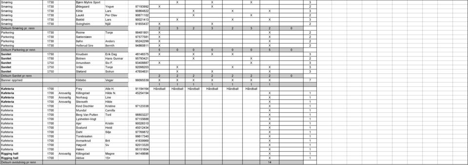 renn 2 3 2 3 2 3 2 0 Parkering 1730 Reime Tonje 99481901 X X 2 Parkering 1730 Sæterstøen 97577581 X X 2 Parkering 1730 Bøhn Anders 95242299 X X 2 Parkering 1730 Hellerud Sire Bernth 94860811 X X 2