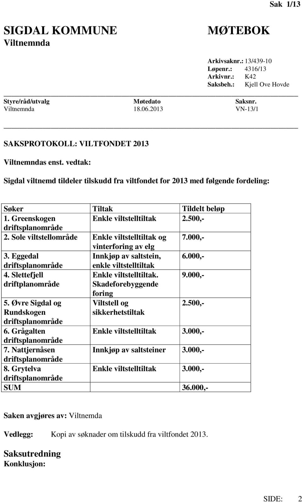 Greenskogen Enkle viltstelltiltak 2.500,- 2. Sole viltstellområde Enkle viltstelltiltak og 7.000,- vinterforing av elg 3. Eggedal Innkjøp av saltstein, 6.000,- enkle viltstelltiltak 4.