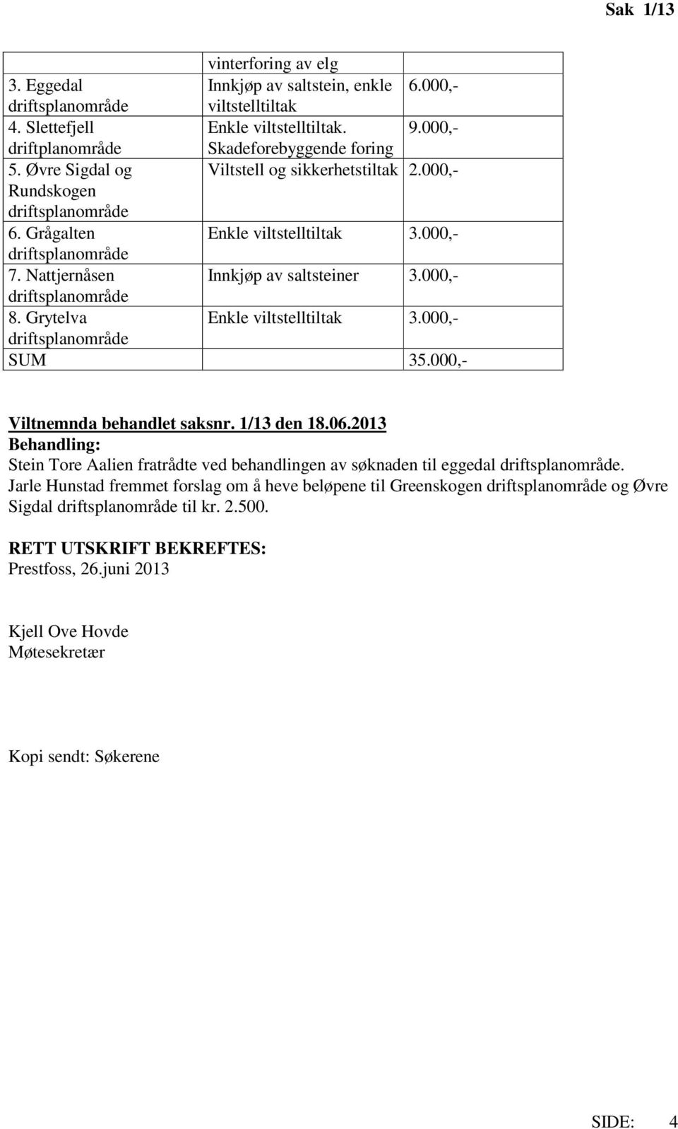 Grytelva Enkle viltstelltiltak 3.000,- SUM 35.000,- Viltnemnda behandlet saksnr. 1/13 den 18.06.