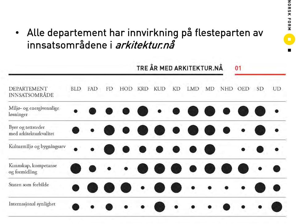 flesteparten av