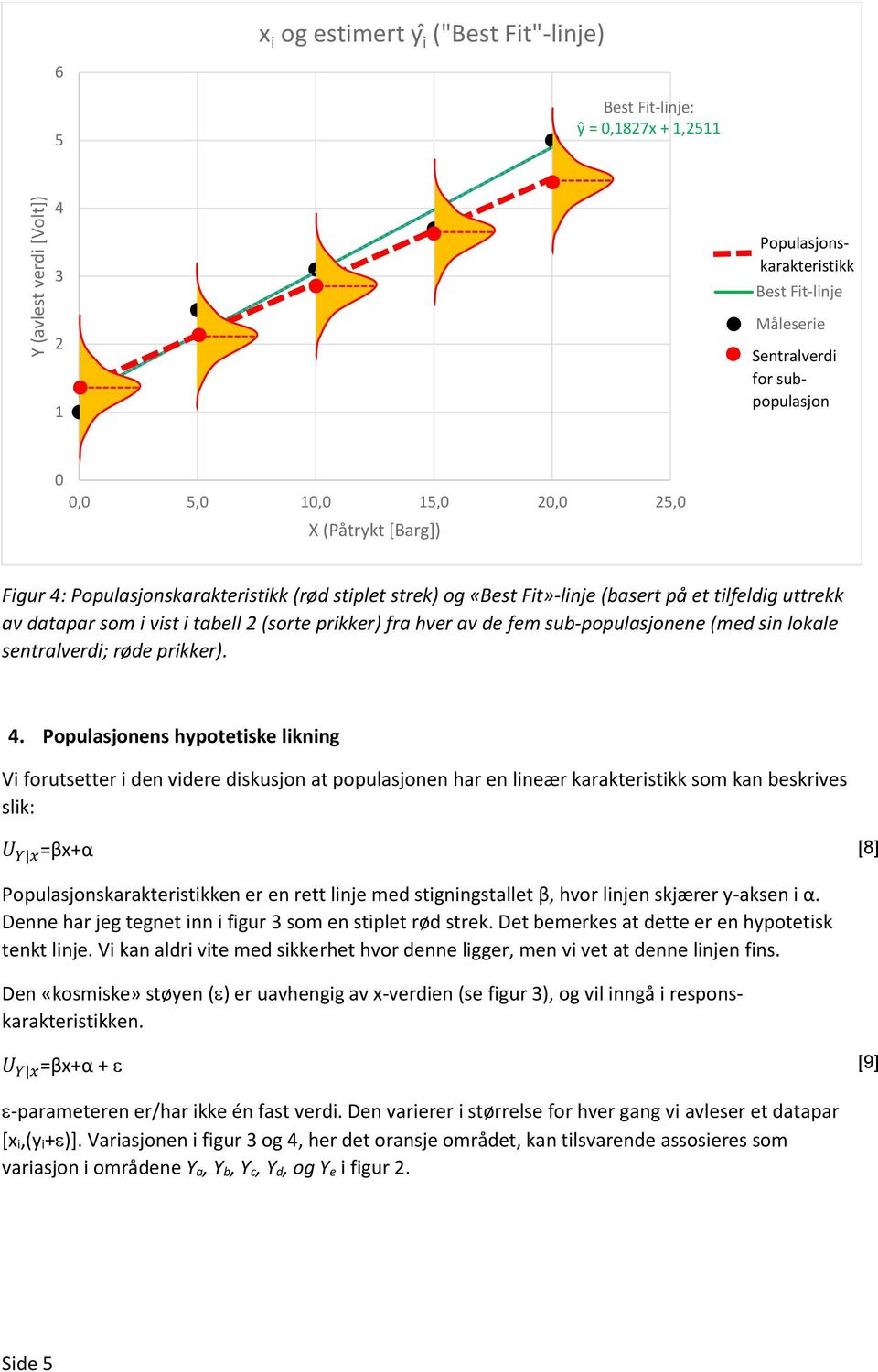 (basert på et tilfeldig uttrekk av datapar som i vist i tabell (sorte prikker) fra hver av de fem sub-populasjoee (med si lokale setralverdi; røde prikker). 4.