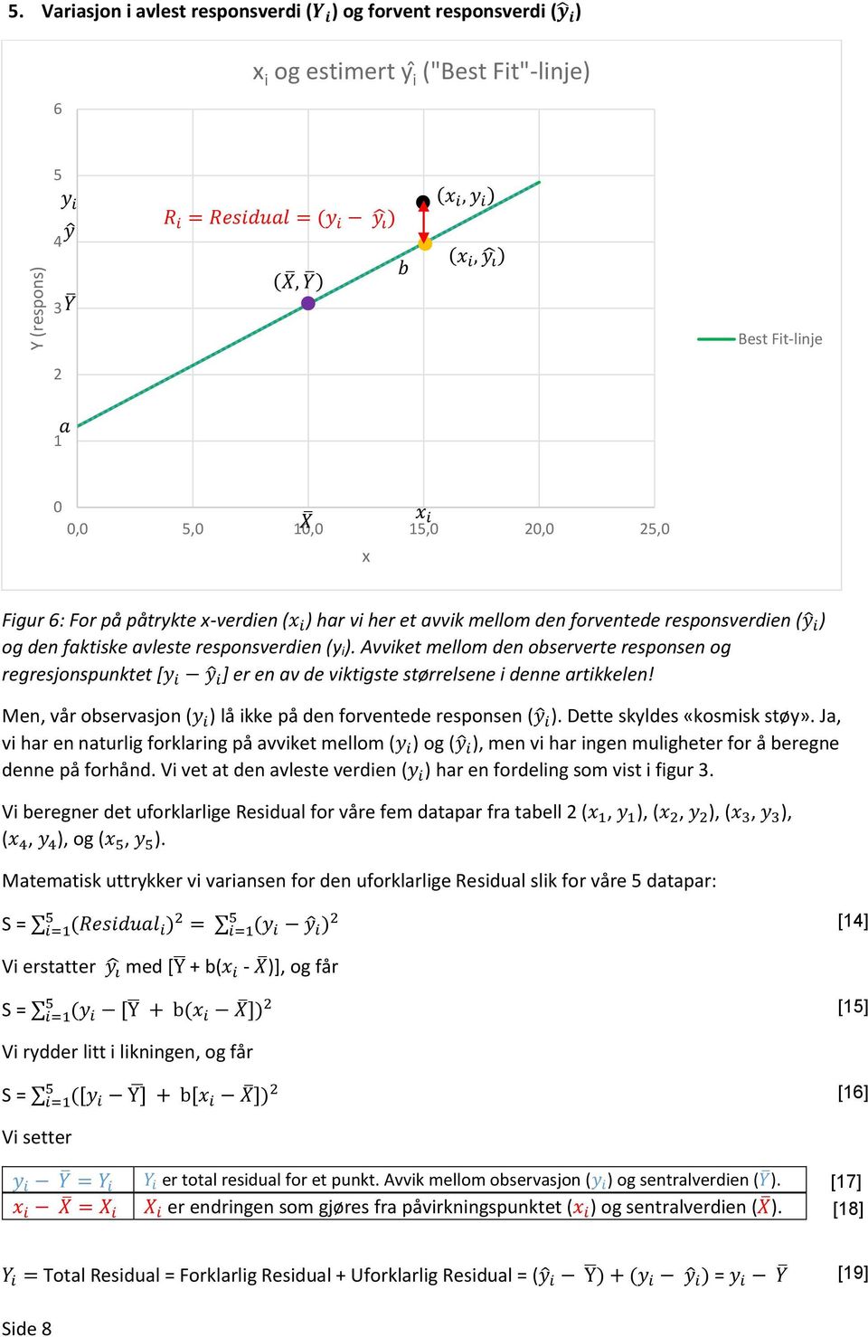 0,0,0 10,0 X x i 1,0 0,0,0 x Figur 6: For på påtrykte x-verdie (x i ) har vi her et avvik mellom de forvetede resposverdie (y i) og de faktiske avleste resposverdie (y i).