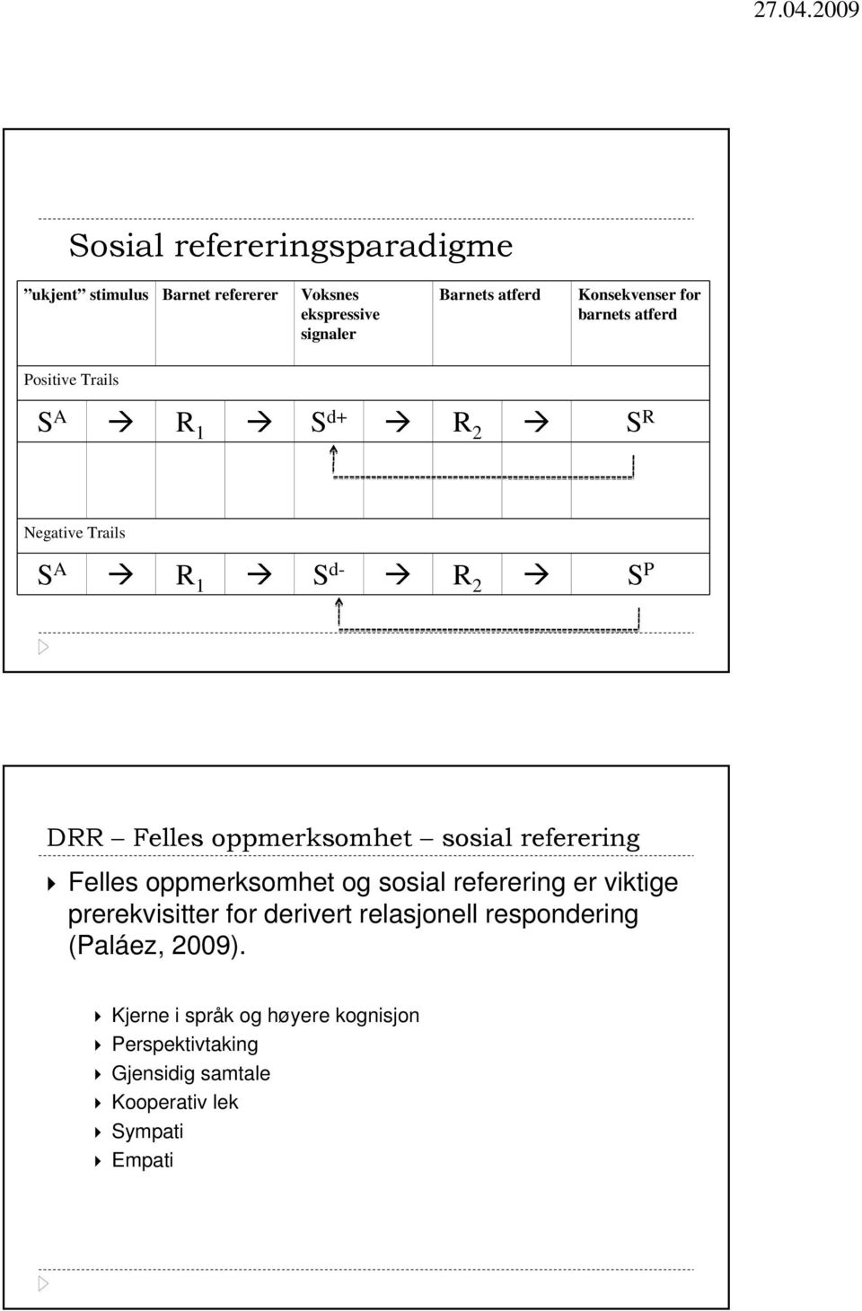 sosial referering Felles oppmerksomhet og sosial referering er viktige prerekvisitter for derivert relasjonell