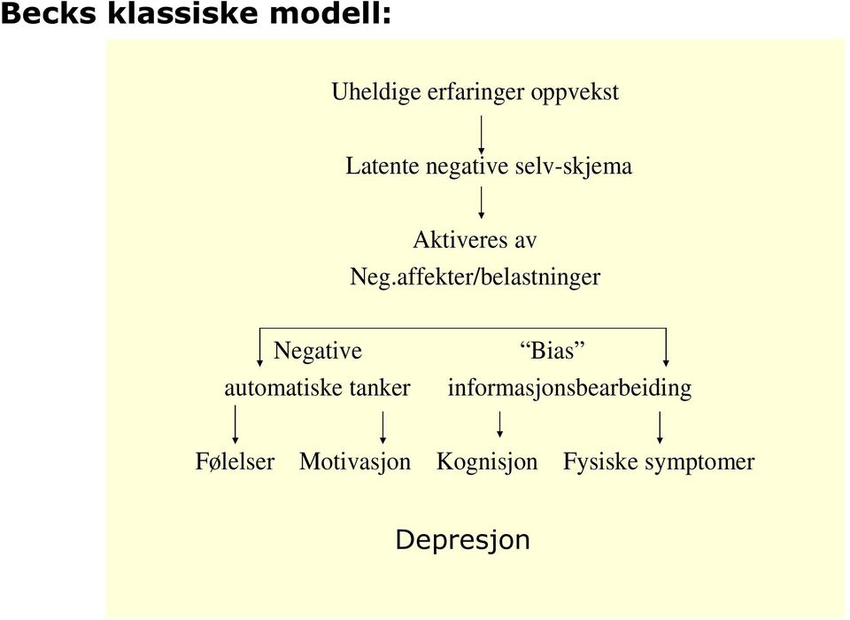 affekter/belastninger Negative Bias automatiske tanker