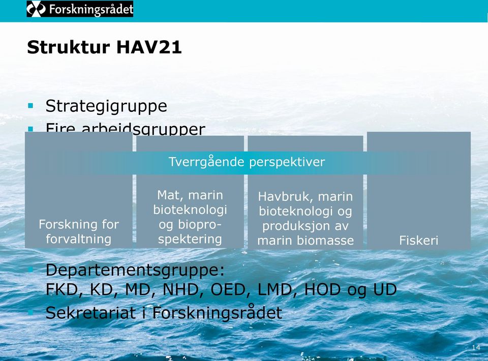 Havbruk, marin bioteknologi og produksjon av marin biomasse Fiskeri