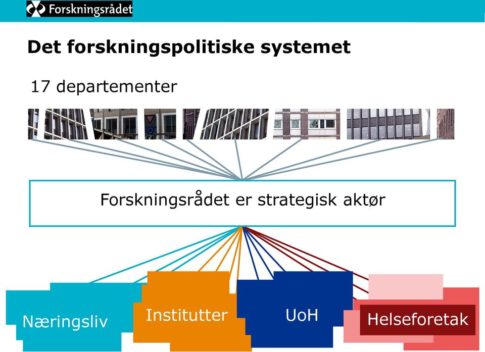 Forskningsrådet er strategisk