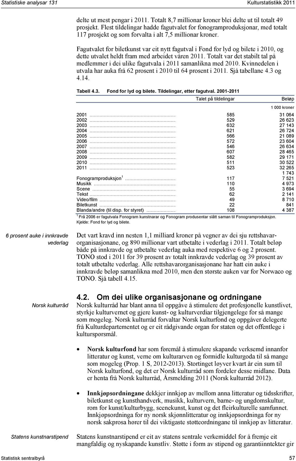 Fagutvalet for biletkunst var eit nytt fagutval i Fond for lyd og bilete i 200, og dette utvalet heldt fram med arbeidet våren 20.