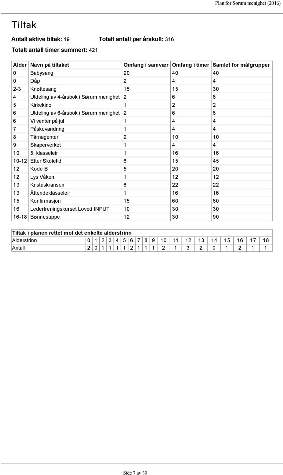 Skaperverket 1 4 4 10 5.