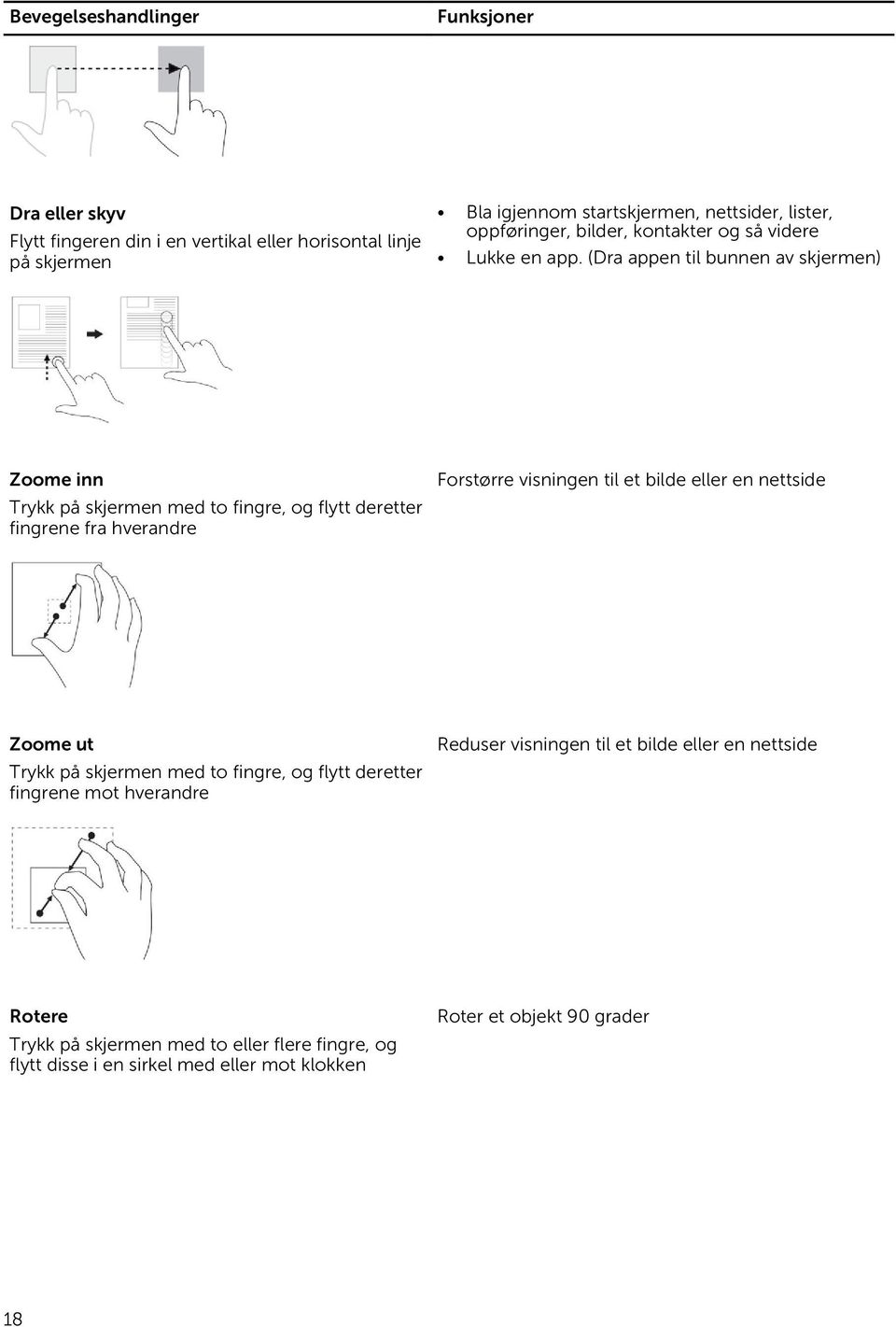 (Dra appen til bunnen av skjermen) Zoome inn Trykk på skjermen med to fingre, og flytt deretter fingrene fra hverandre Forstørre visningen til et bilde eller en