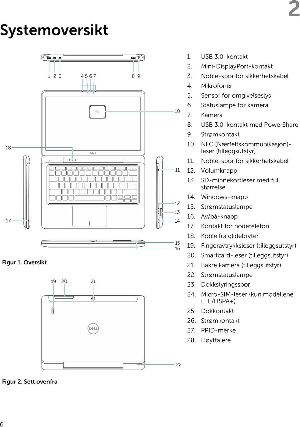 Windows-knapp 15. Strømstatuslampe 16. Av/på-knapp 17. Kontakt for hodetelefon 18. Koble fra glidebryter 19. Fingeravtrykksleser (tilleggsutstyr) 20. Smartcard-leser (tilleggsutstyr) 21.