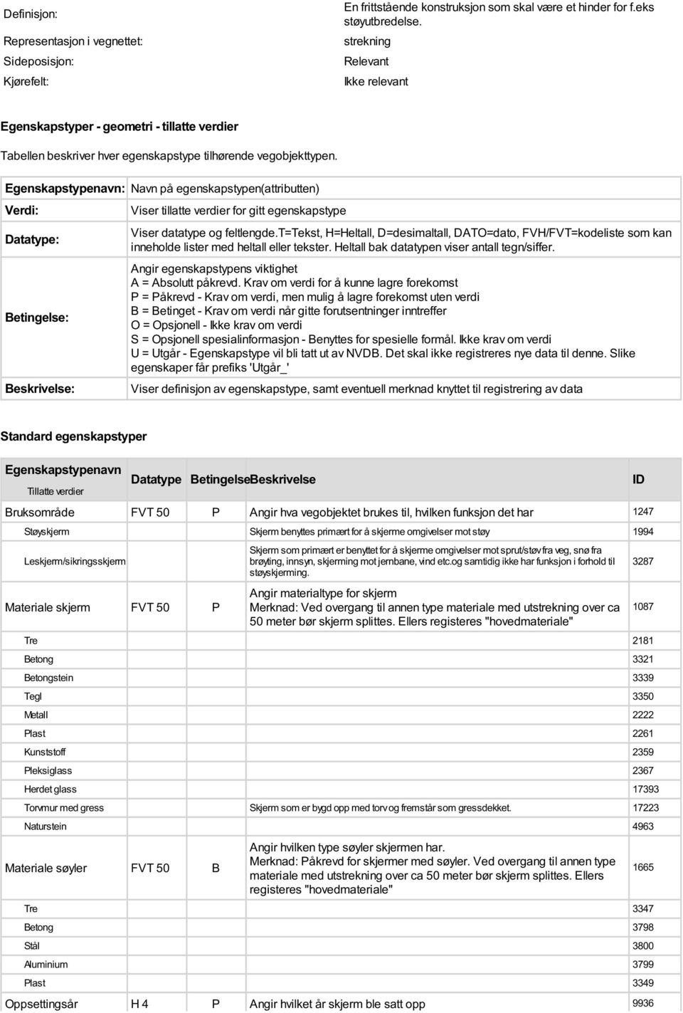 Egenskapstypenavn: Navn på egenskapstypen(attributten) Verdi: Datatype: Betingelse: Beskrivelse: Viser tillatte verdier for gitt egenskapstype Viser type og feltlengde.