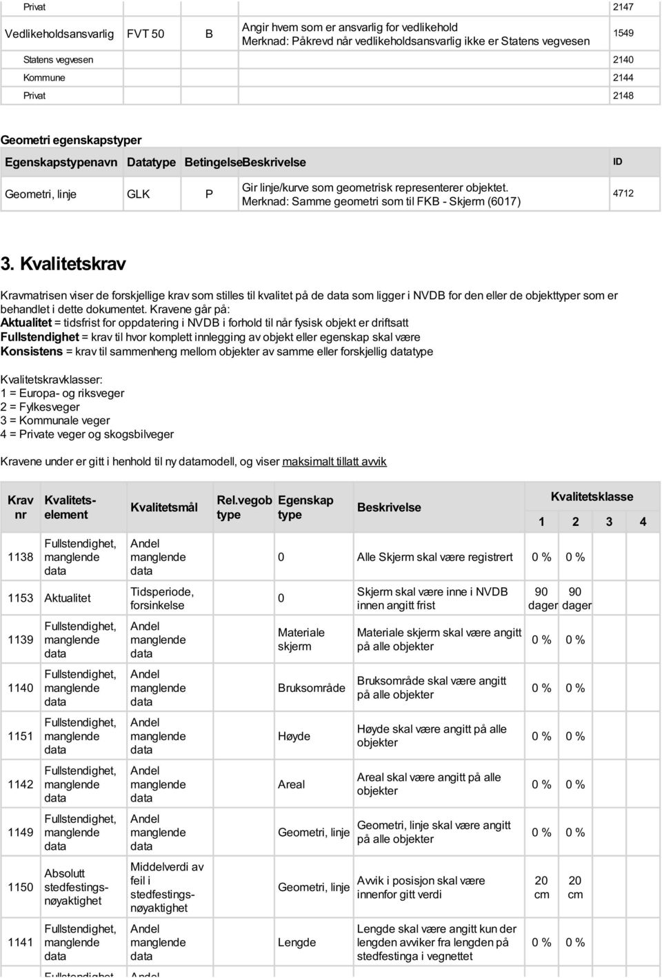 Merknad: Samme geometri som til FKB - Skjerm (6017) ID 4712 3.