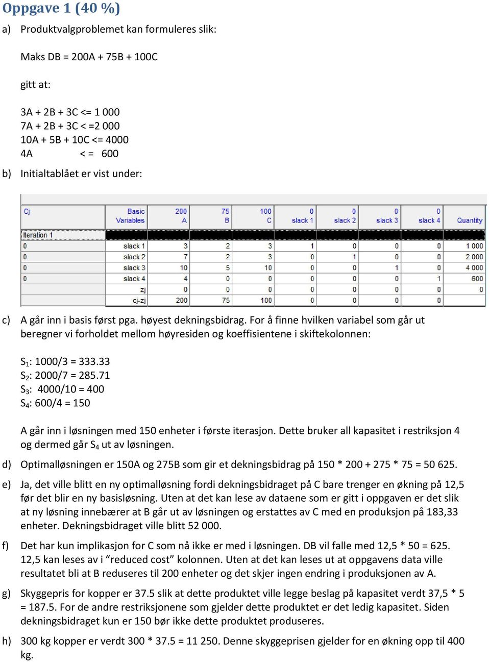 33 S 2 : 2000/7 285.71 S 3 : 4000/10 400 S 4 : 600/4 150 A går inn i løsningen med 150 enheter i første iterasjon. Dette bruker all kapasitet i restriksjon 4 og dermed går S 4 ut av løsningen.