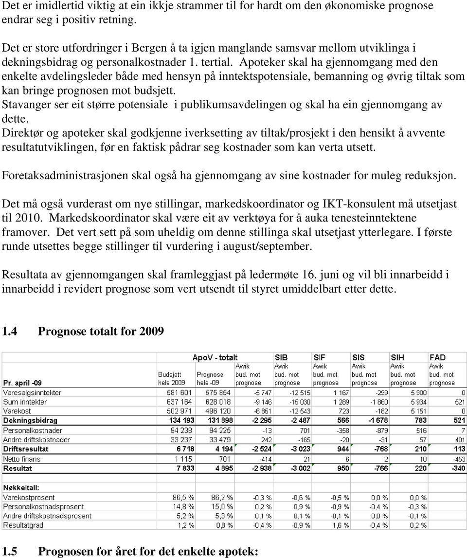 Apoteker skal ha gjennomgang med den enkelte avdelingsleder både med hensyn på inntektspotensiale, bemanning og øvrig tiltak som kan bringe prognosen mot budsjett.