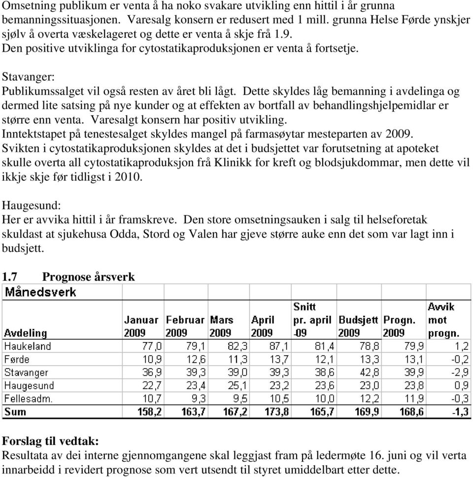 Stavanger: Publikumssalget vil også resten av året bli lågt.