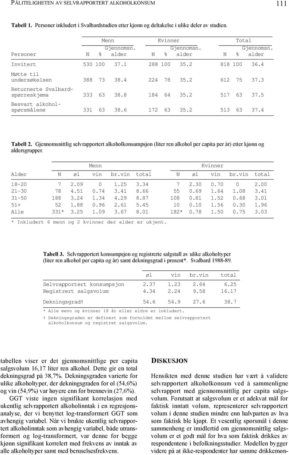 3 Returnerte Svalbardspørreskjema 333 63 38.8 184 64 35.2 517 63 37.5 Besvart alkoholspørsmålene 331 63 38.6 172 63 35.2 513 63 37.4 Tabell 2.