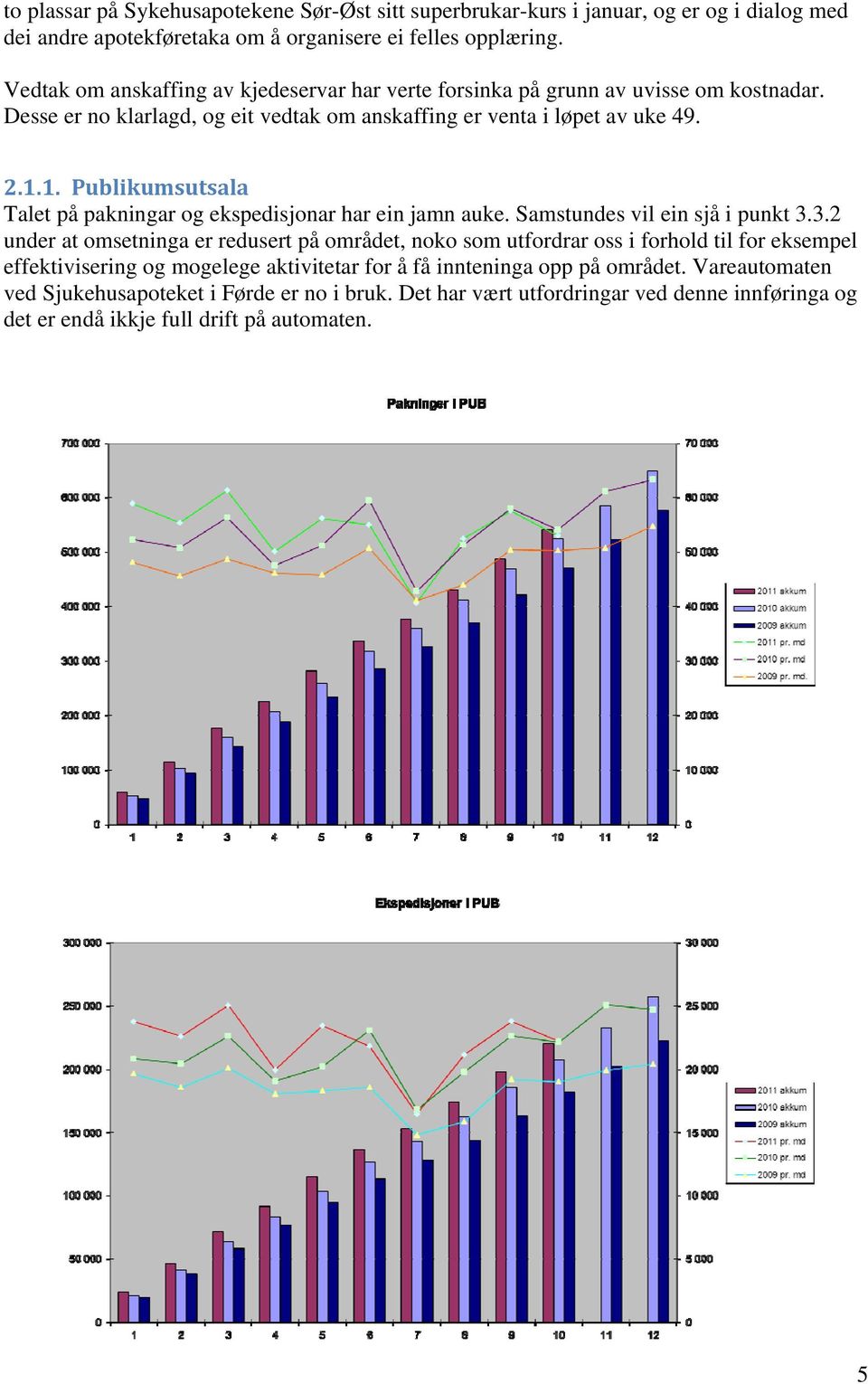 1. Publikumsutsala Talet på pakningar og ekspedisjonar har ein jamn auke. Samstundes vil ein sjå i punkt 3.