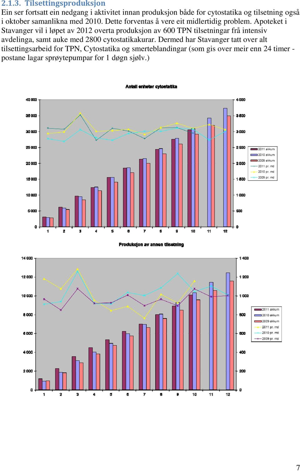 samanlikna med 2010. Dette forventas å vere eit midlertidig problem.