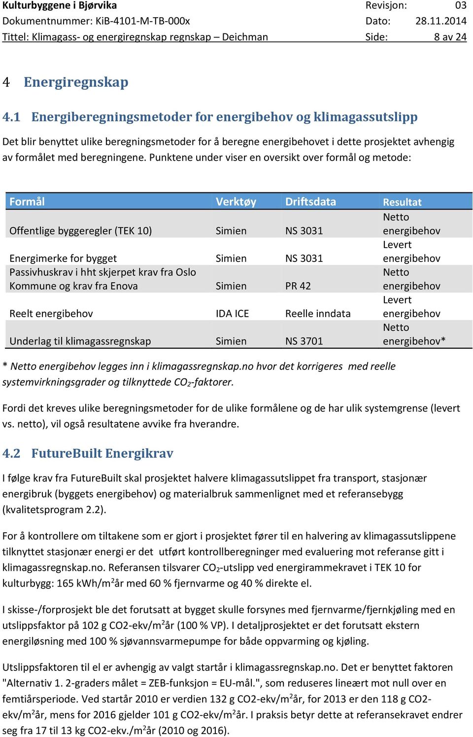 Punktene under viser en oversikt over formål og metode: Formål Verktøy Driftsdata Resultat Offentlige byggeregler (TEK 10) Simien NS 3031 Netto energibehov Energimerke for bygget Simien NS 3031