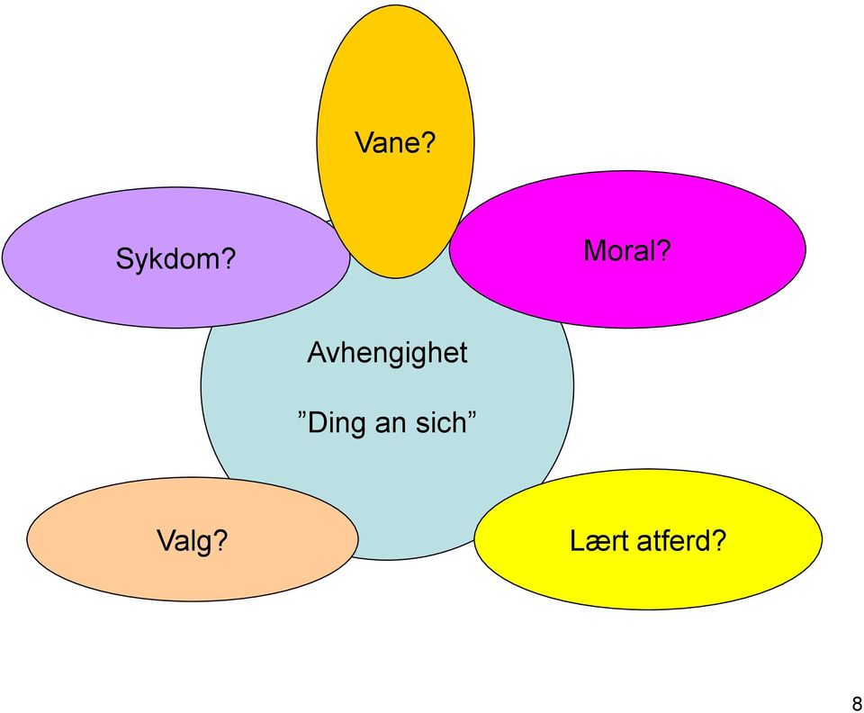 Avhengighet Ding