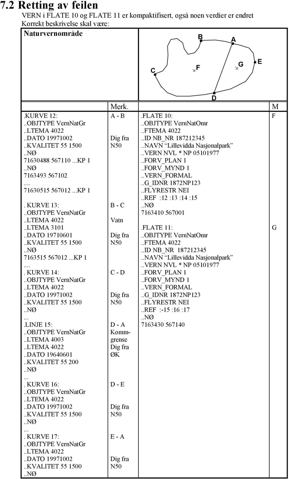 ... KURVE 17: Merk. A - B B - C Vatn C - D D - A Kommgrense ØK D - E E - A D.FLATE 10:..OBJTYPE VernNatOmr..FTEMA 4022..ID NB_NR 187212345..NAVN Lillevidda Nasjonalpark..VERN NVL * NP 05101977.