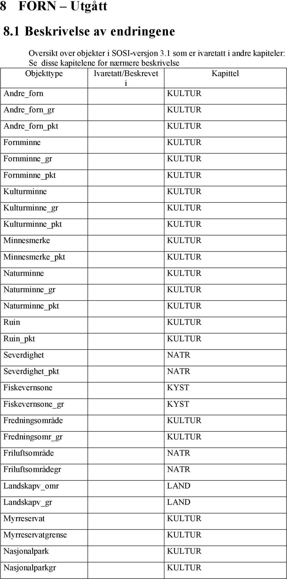 Fornminne Fornminne_gr Fornminne_pkt Kulturminne Kulturminne_gr Kulturminne_pkt Minnesmerke Minnesmerke_pkt Naturminne Naturminne_gr Naturminne_pkt Ruin Ruin_pkt