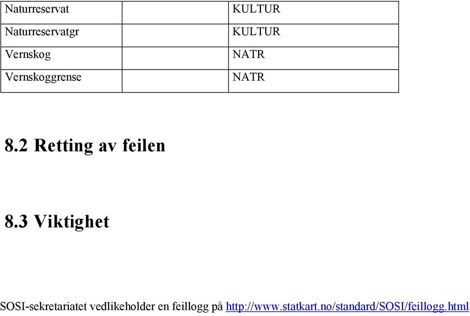 3 Viktighet SOSI-sekretariatet vedlikeholder en