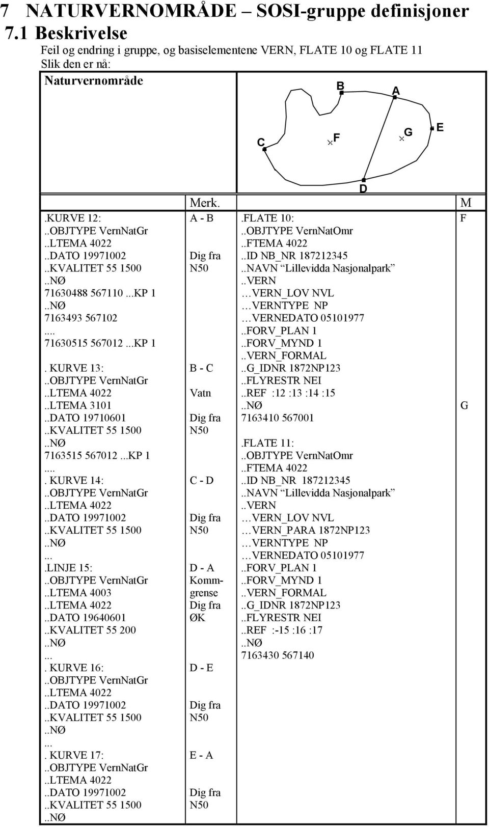 .KVALITET 55 200.... KURVE 16:.... KURVE 17: Merk. A - B B - C Vatn C - D D - A Kommgrense ØK D - E E - A D.FLATE 10:..OBJTYPE VernNatOmr..FTEMA 4022..ID NB_NR 187212345..NAVN Lillevidda Nasjonalpark.