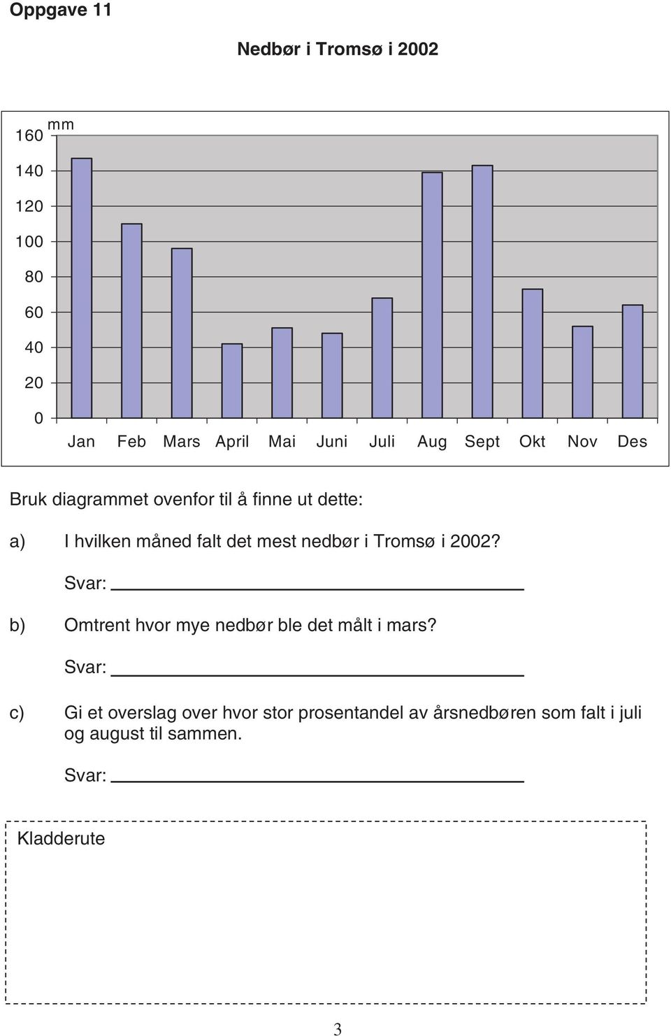 nedbør i Tromsø i 2002? Svar: b) Omtrent hvor mye nedbør ble det målt i mars?