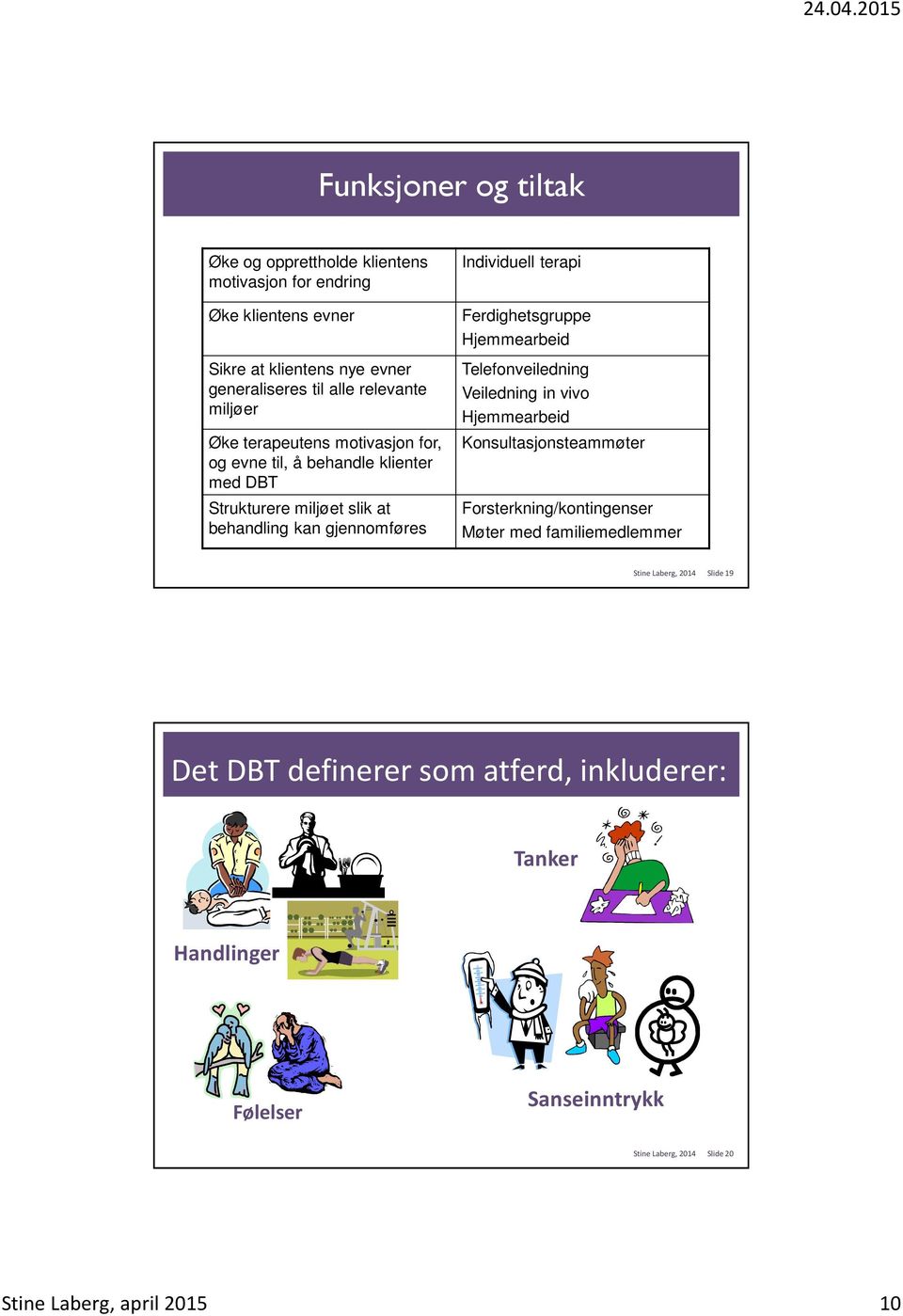 Ferdighetsgruppe Hjemmearbeid Telefonveiledning Veiledning in vivo Hjemmearbeid Konsultasjonsteammøter Forsterkning/kontingenser Møter med familiemedlemmer