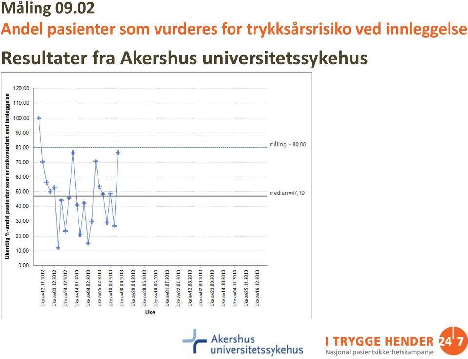 vurderes for trykksårsrisiko