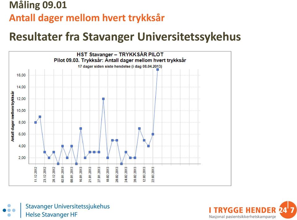 hvert trykksår