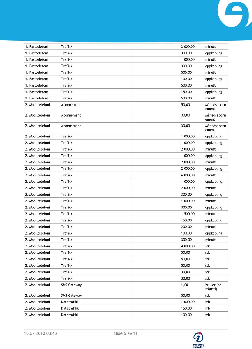 Mobiltelefoni Abonn 30,00 Månedsabonn 2. Mobiltelefoni Abonn 30,00 Månedsabonn 2. Mobiltelefoni Trafikk 1 000,00 oppkobling 2. Mobiltelefoni Trafikk 1 000,00 oppkobling 2. Mobiltelefoni Trafikk 2 000,00 minutt 2.