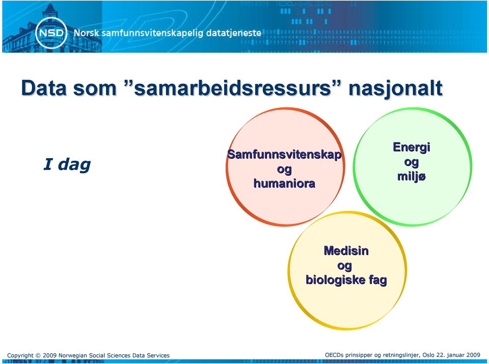 nasjonalt I dag